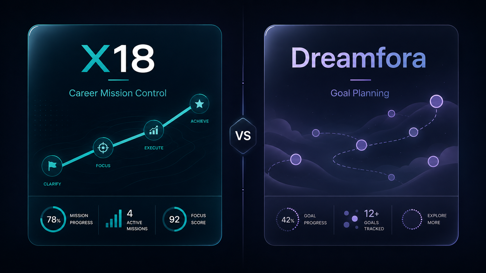 X18 vs Dreamfora: Which Goal App Fits Your Professional Mission?