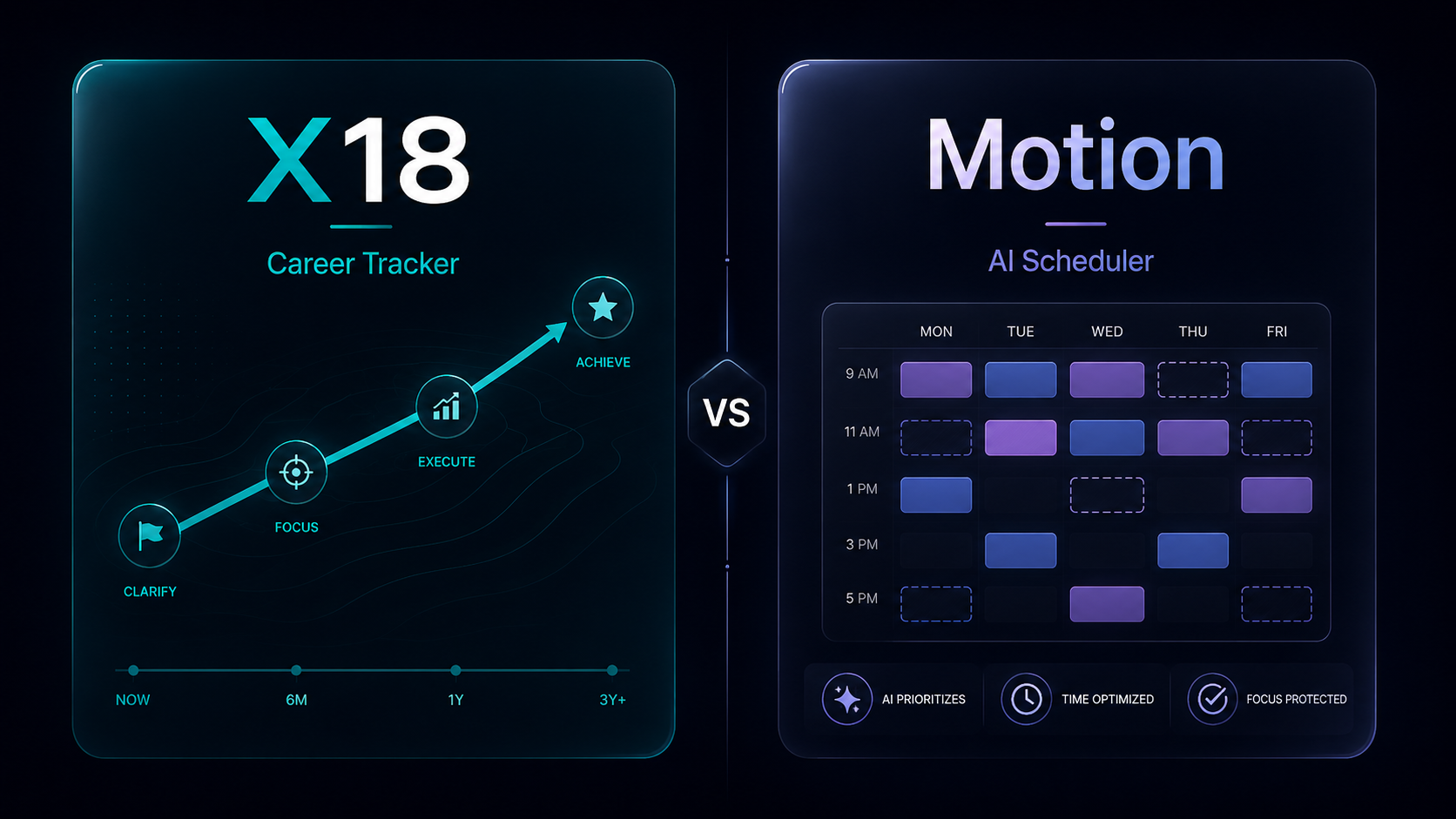 X18 vs Motion: Career Tracker vs AI Scheduler - Which Fits Your Mission?