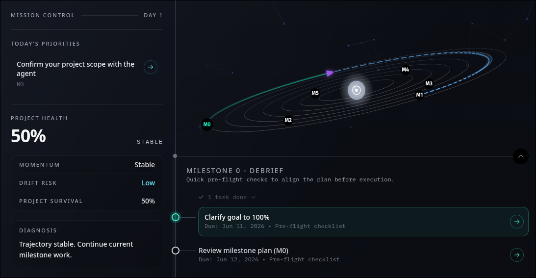 Mission control compass visual